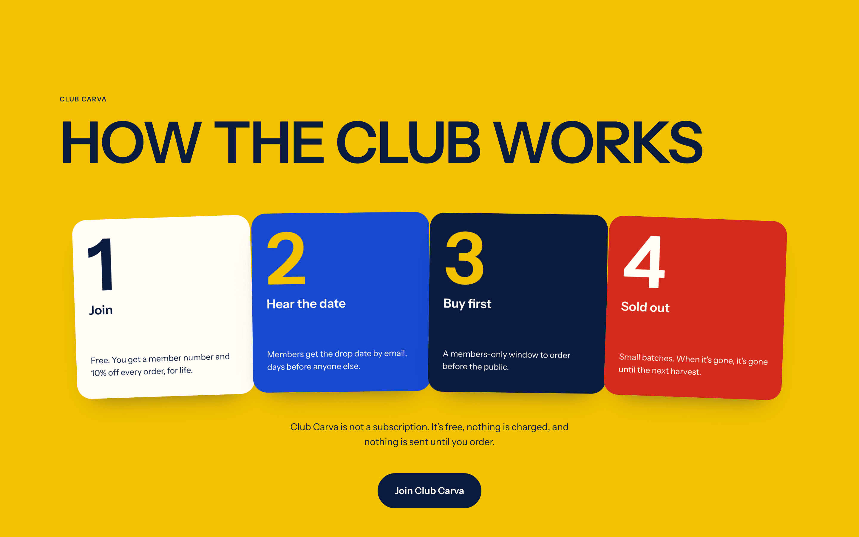 Website von Café Carva: wie der Club funktioniert, in vier Karten